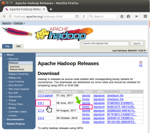 How to install Apache Hadoop on Ubuntu