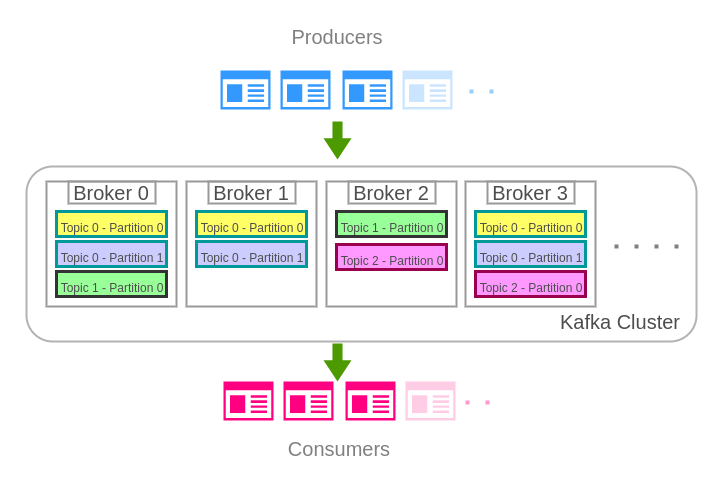 Apache Kafka Architecture - Apache Kafka Tutorials - www.tutorialkart.com