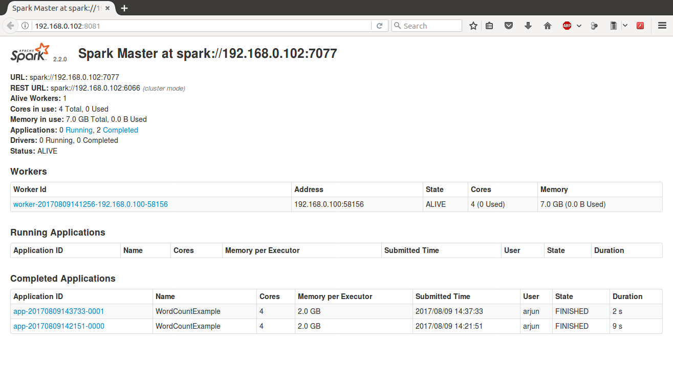 Master WEB UI - setup an Apache Spark Cluster - Apache Spark Tutorial - www.tutorialkart.com