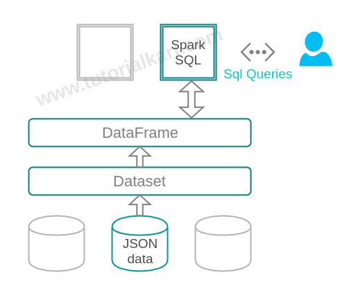 Load data from JSON file and execute SQL query in Apache Spark - Apache Spark Tutorial - www.tutorialkart.com