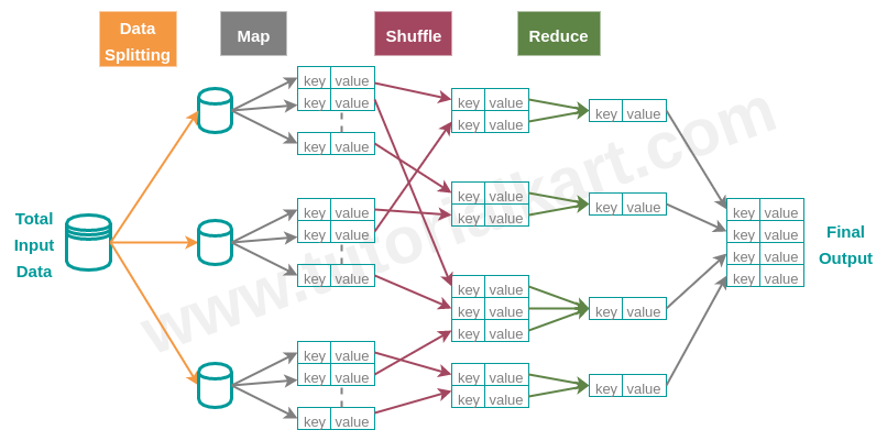 MapReduce 1.0 - Processing API of Hadoop - Apache Hadoop Tutorial - www.tutorialkart.com