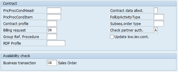 define sales document types in SAP