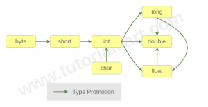 Method Overloading in Java image.