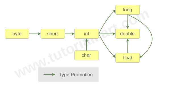 Overloading in Java - Java Tutorial - www.tutorialkart.com