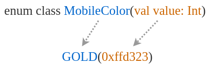 Kotlin Enum