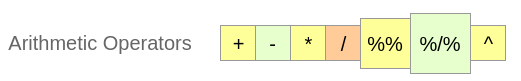 R Arithmetic Operators - R Operators