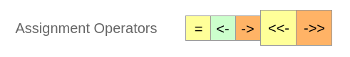 r super assignment operator