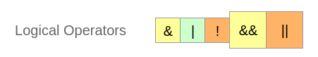 R Logical Operators