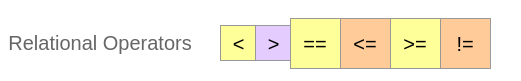 R Relational Operators - R Operators