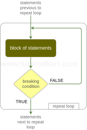 R Repeat Loop