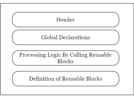 ABAP Program structure