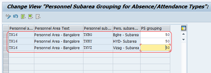 Group Personnel Subareas for Attendances and Absences