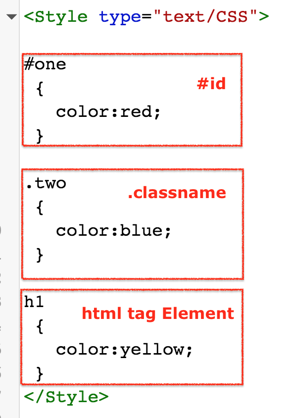 How add html