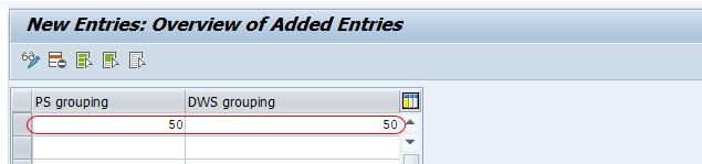 Personnel Subarea groupings work schedules SAP