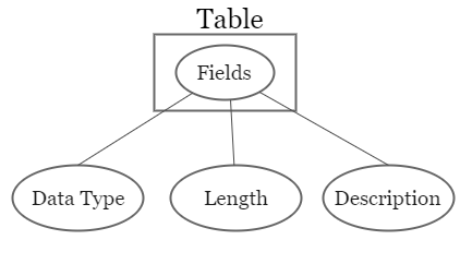 SAP ABAP tables