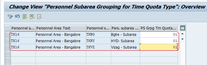 Settings group for time quotas - personnel subarea SAP