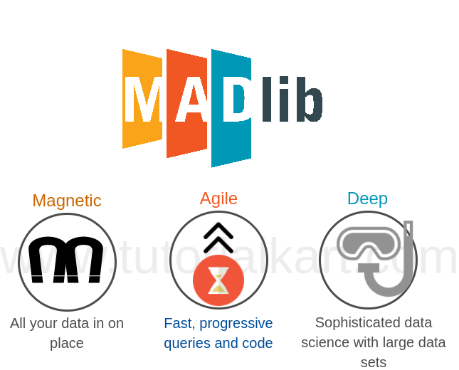 Apache MADlib Tutorial