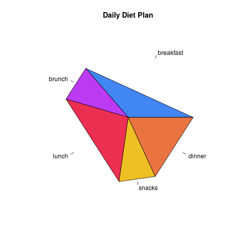 Edged R Pie Chart Example