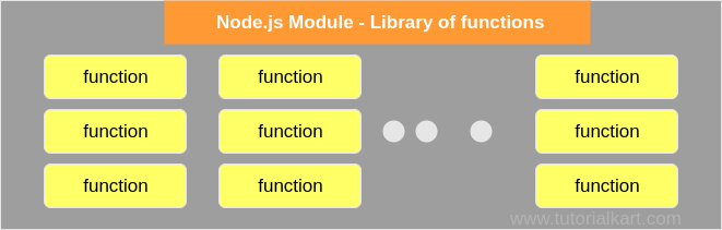 Node.js Modules