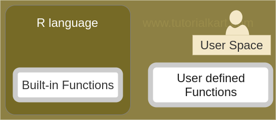 R Functions