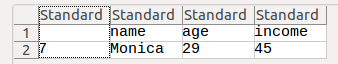 R CSV Files - Read CSV File using R - Write to CSV File in R 