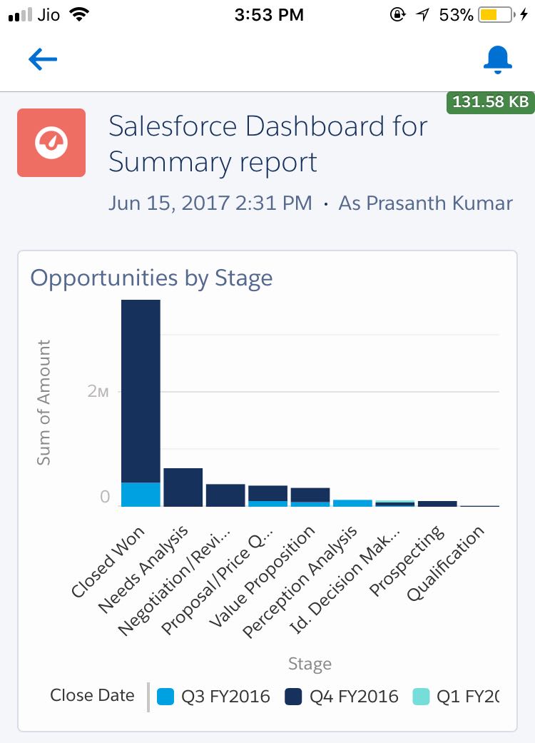 Dashboard in Salesforce1 app