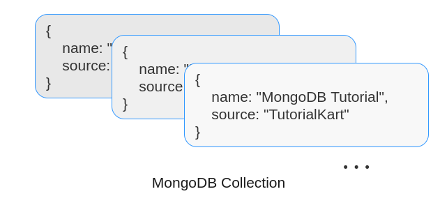 MongoDB Collection