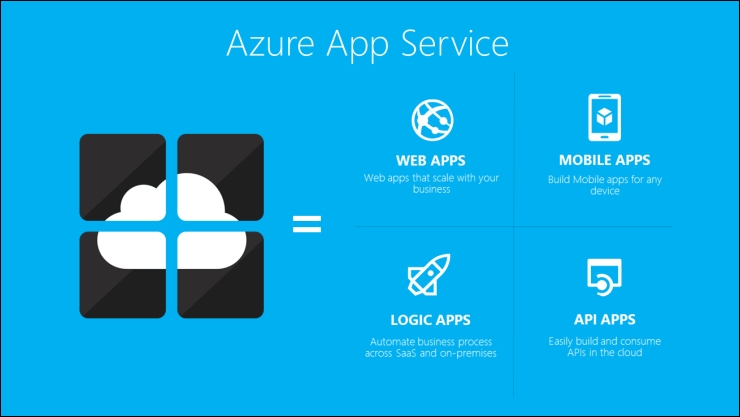 What is an Azure Web App Service