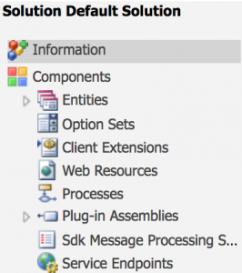 What is Solution Package in Microsoft Dynamics CRM?