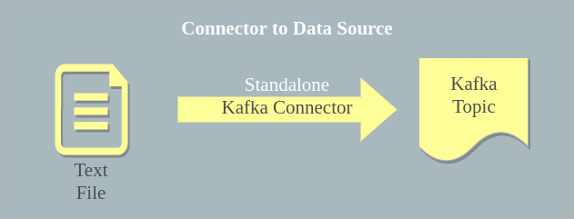 Apache Kafka Connector - Data Source Example