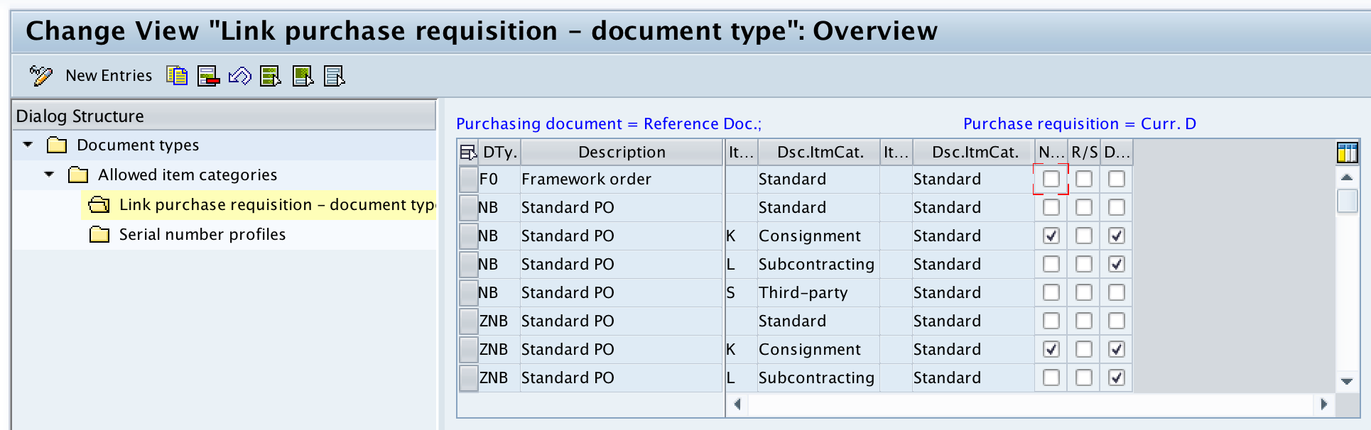 link Document Types for Purchase Requisition SAP