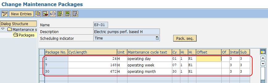 Create Maintenance Strategy package SAP