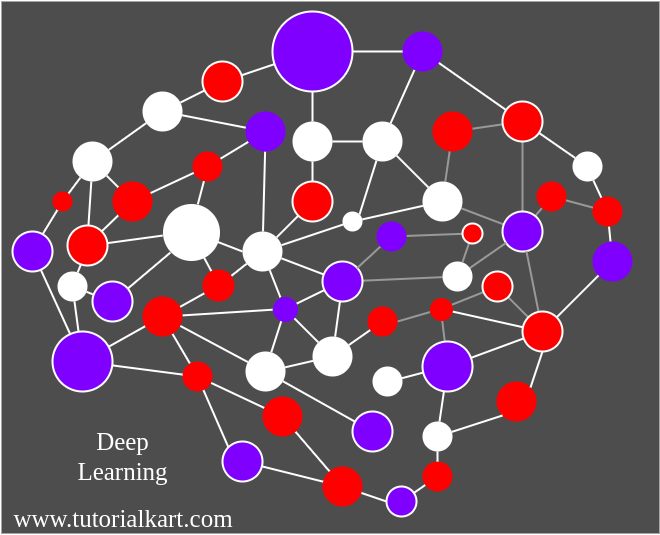 Глубинное обучение. Deep Learning области. Deep Learning timeline. Deep Learning with pythorch.