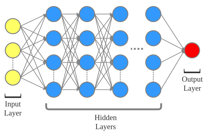 Deep Neural Network Example Download Scientific Diagram Images