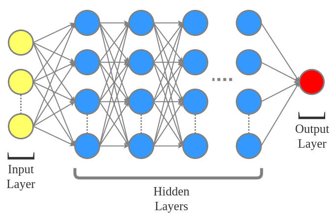 deep neural network application assignment