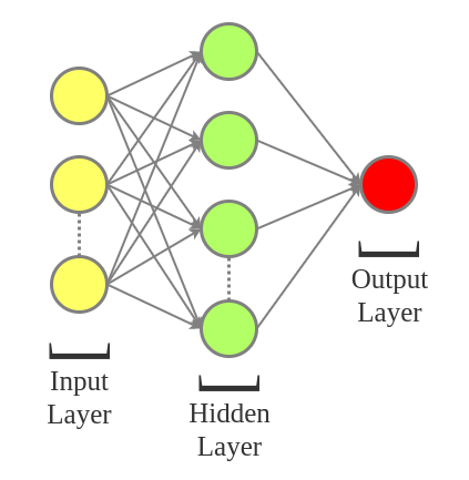 Shallow Neural Network