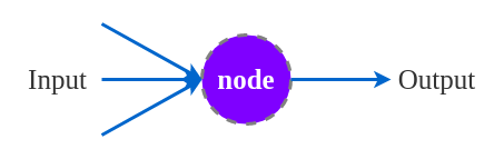 Neuron Model