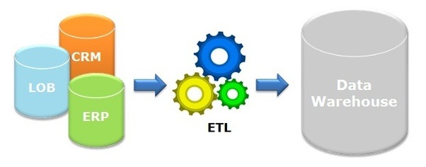 Informatica PowerCenter etl tools - Informatica tutorial