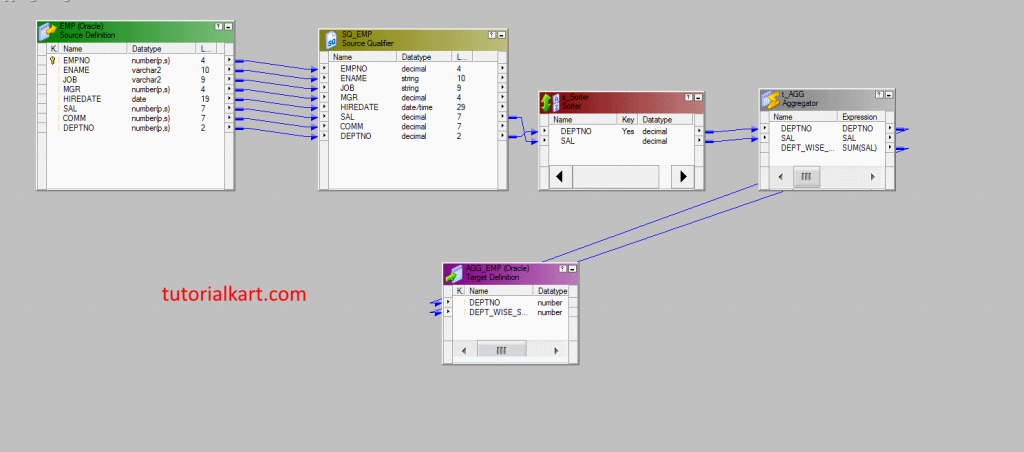 Create Aggregator Transformation