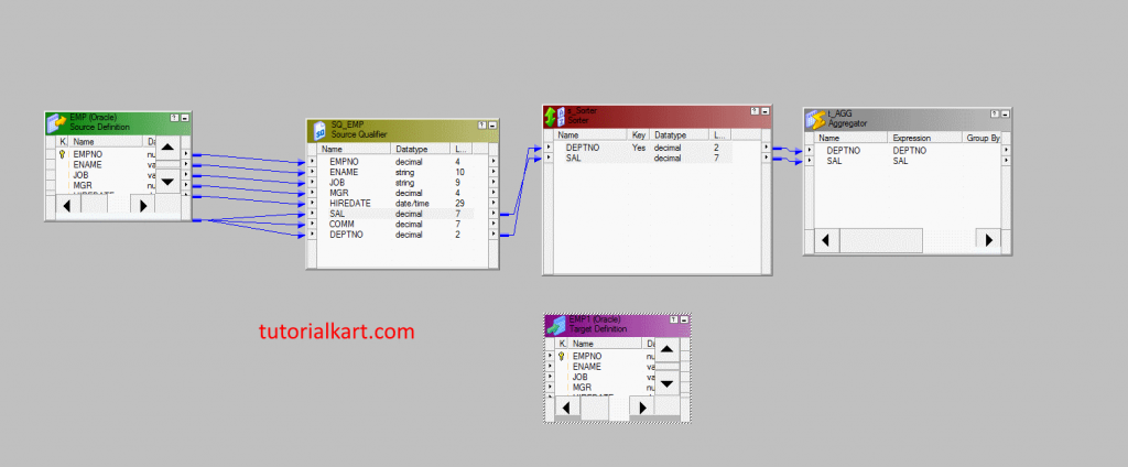 Create Aggregator Transformation