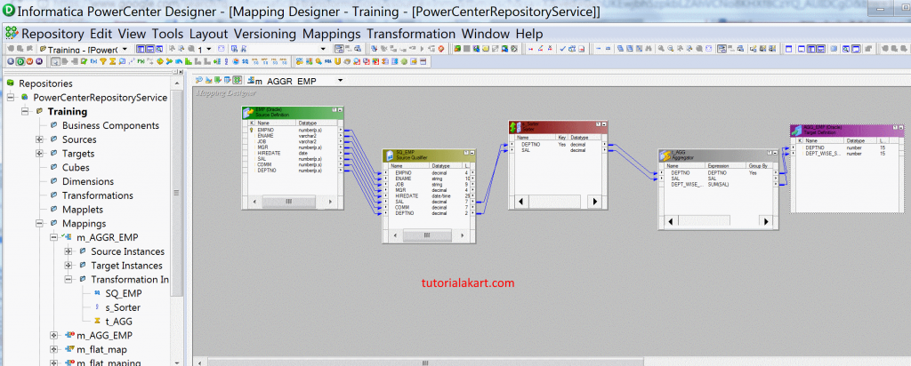 Informatica transformations