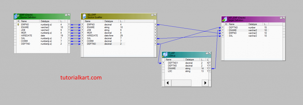 Lookup Transformation in Informatica with example