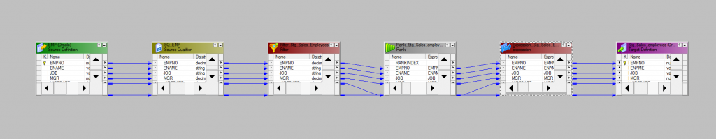 Rank transformation in Informatica