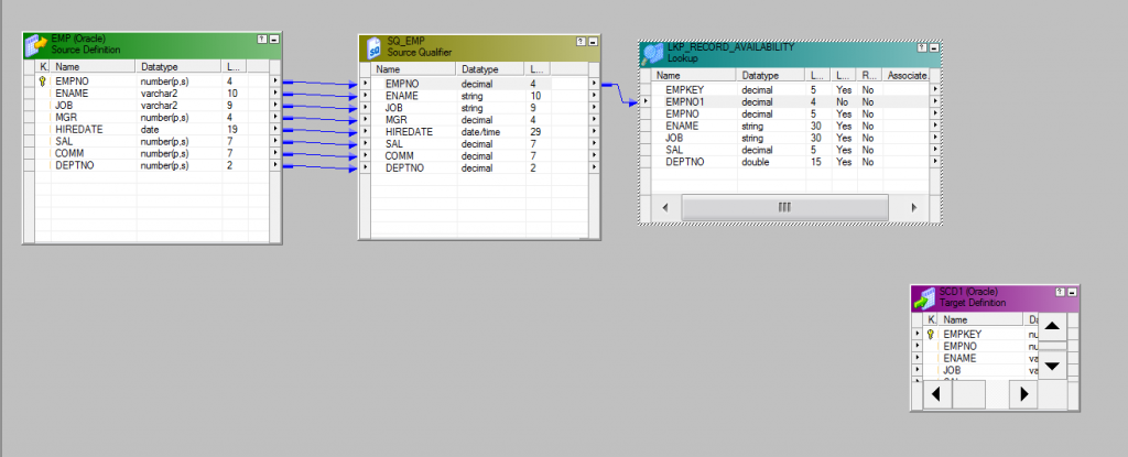 Update Strategy Transformation in Informatica