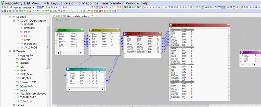 Update Strategy Transformation in Informatica