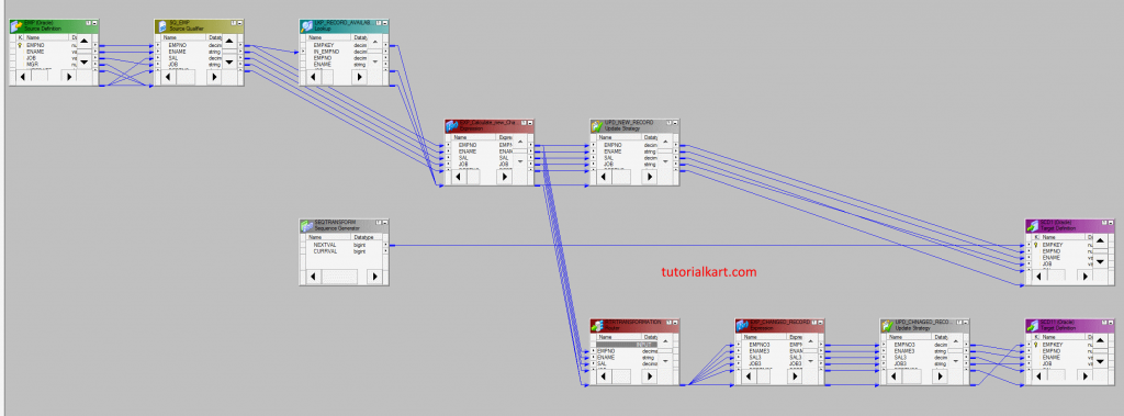 Update Strategy Transformation in Informatica