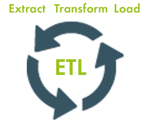 extract transform load