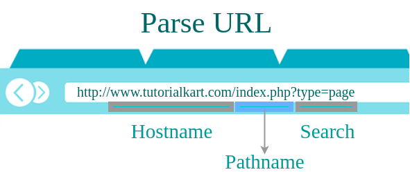 Node Parse URL