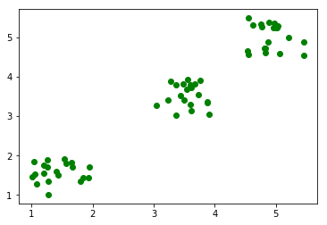 SciPy K-Means Example