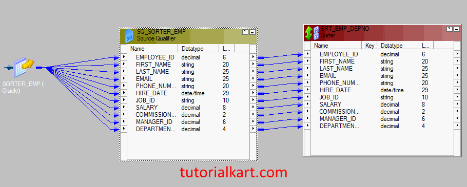 Sorter Transformation in Informatica